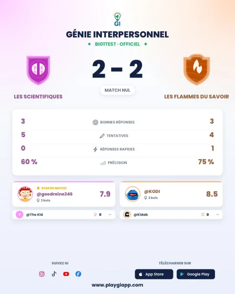 Rapport de match d'équipe — score, star du match, faits du match